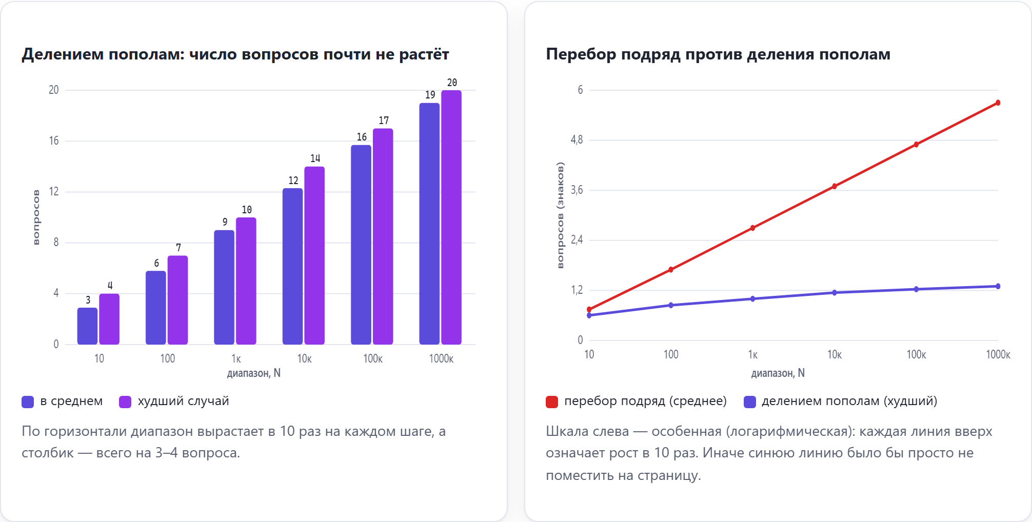 Два графика сравнения стратегий