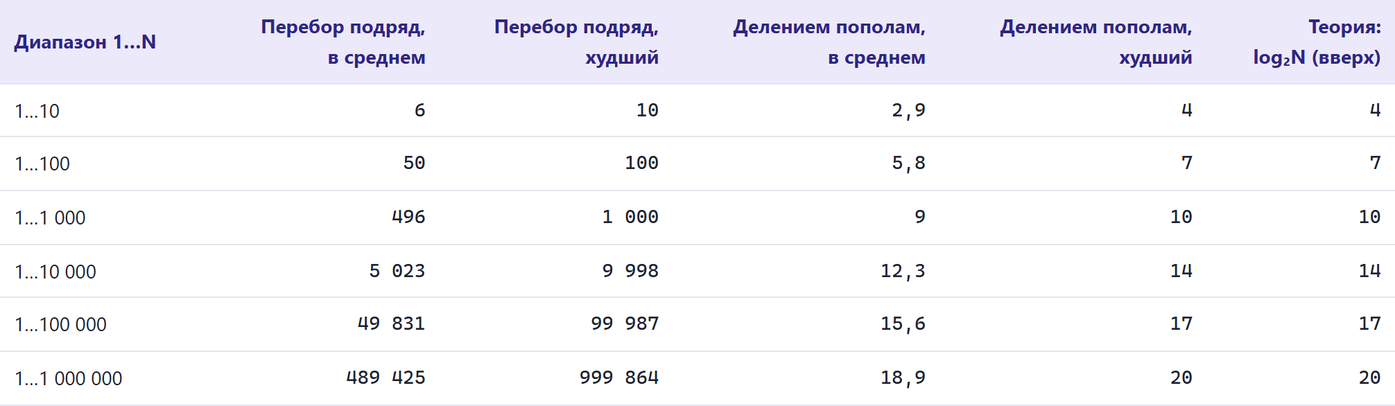 Таблица результатов эксперимента