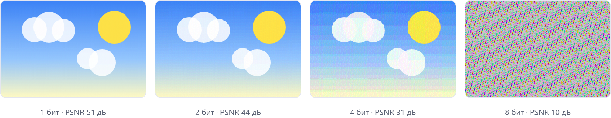 Картинки при 1, 2, 4 и 8 битах
