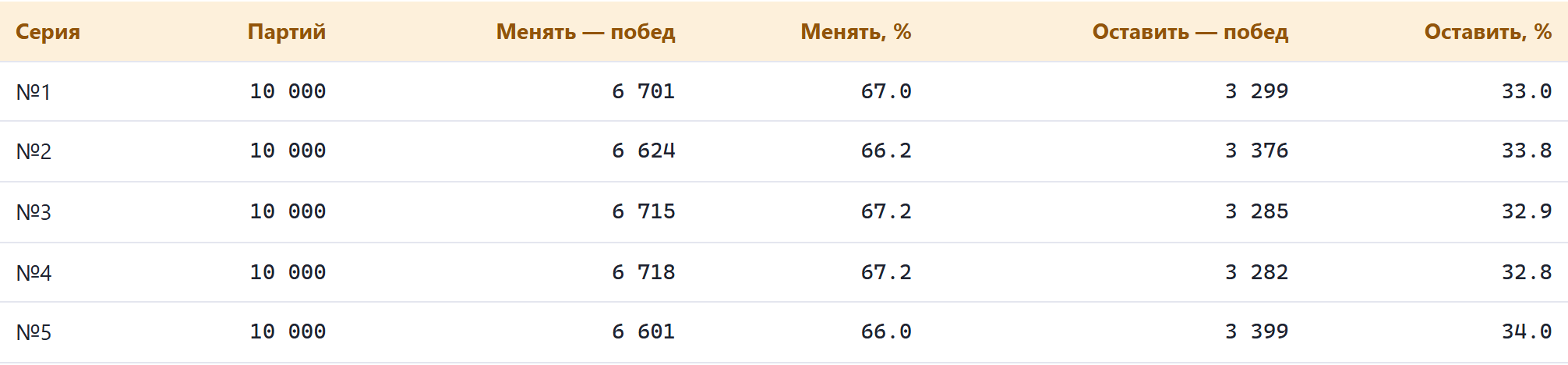 Таблица пяти серий
